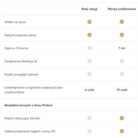 Karta chmura Imou Protect Basic