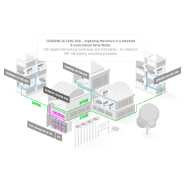 MIKROTIK ROUTERBOARD CCR2216-1G-12XS-2XQ