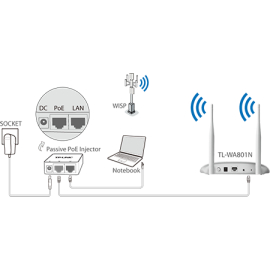 AP TP-LINK TL-WA801N