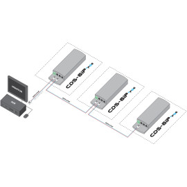 CAMSAT CDS-6IP 3PoE